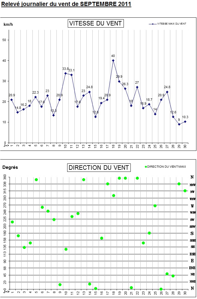 GRAPH VENT 09-11.jpg